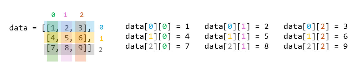 Python for Macroeconomics – Introduction to Numpy & Matplotlib